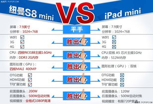 挑战iPad mini 纽曼S8 mini即将上市图片6 