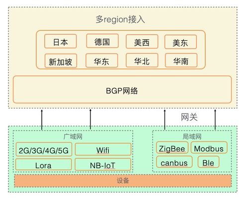 阿里物联网套件 阿里云的物联网套件的"设备端接入",只能手动添加设备吗