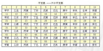 流年不利的客观存在解析,用天干地支断阴宅 流年