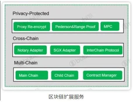 应用链LSK是什么,应用链mdukey价格