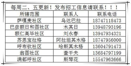 东乌旗乌里雅斯太 聘 2020第22期