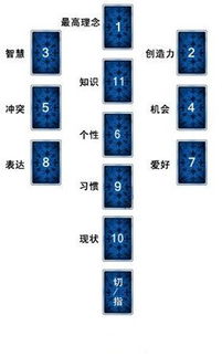 塔罗 时间金字塔牌阵