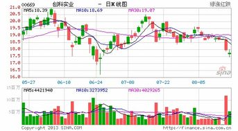 669创科实业有何睇