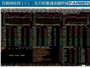 东方财富金融终端股票软件有谁使用过 效果怎么样？