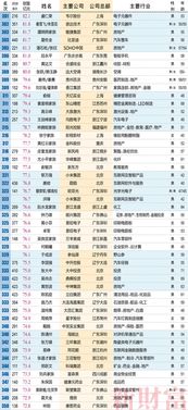 2019新财富榜单 二马守擂前二 张一鸣首入前十