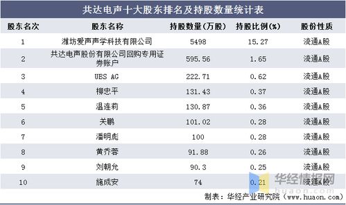 有没有知道潍坊共达电声的待遇怎么样的，加班多不多，工资一个月能有多少。多少小时制。和歌尔比怎么样。