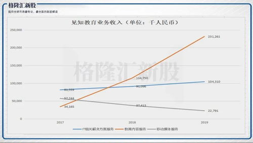 请问宁行转债什么时候会上市，会距离申购日超过一个月吗？