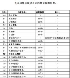 会计档案需要管理30年的有哪些 