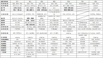 所有家长,这份学习规划表 每日计划表被超过1000位学霸收藏,不看后悔