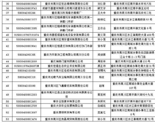 南川326家企业被吊销营业执照,这次摊上大事了