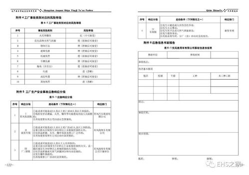 最新 2020版 应急预案编制导则 解读及新旧对比 附官方发布预案范本汇编