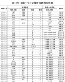 2018年10月广州自考,广东自考一年可以考多少次？广州自考一年几次？