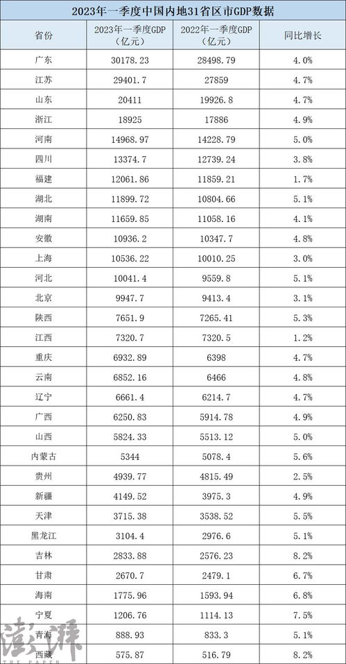 山东3+4学校招生简章2021年