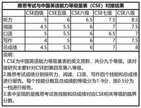 什么是等级量表?