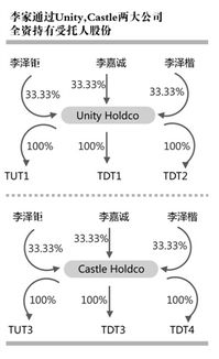 discretionary是什么意思