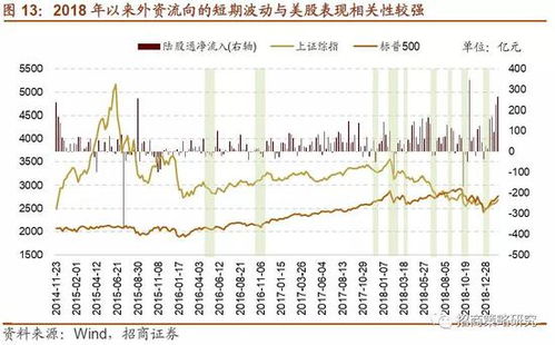 求，股票市场市场平均收益率和股票收益率的计算。。。根本不懂，求一个明白人给讲讲。