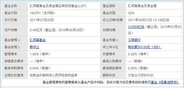 基金都是是每月计算一次收益的吗