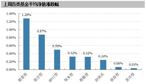 请问富国天惠这只基金怎么样，年后适合买入吗，多少钱的时候买入划算啊