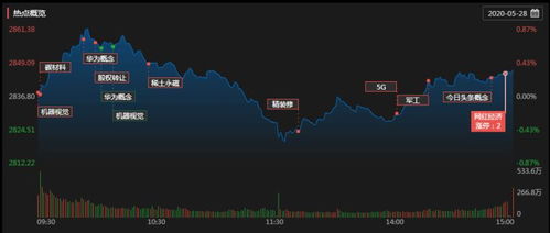 宽幅震荡是什么意思