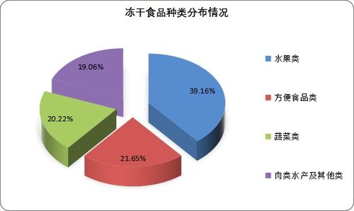 食品行业前景如何？