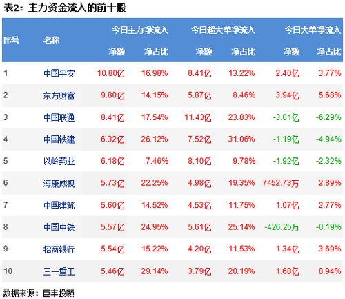 A股放量上涨