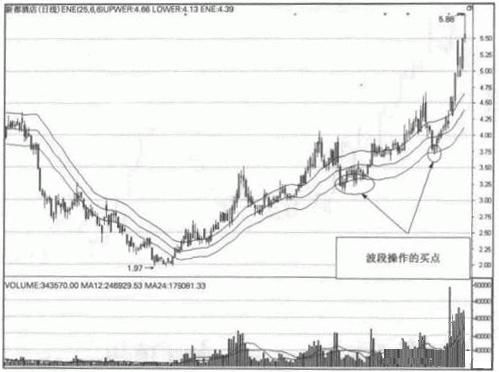 轨道线ENE的3个参数表示什么