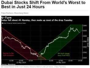 a股市场交易时间上海和深圳「沪深A与全球主要资本市场的交易时间长短对比图表附图表」