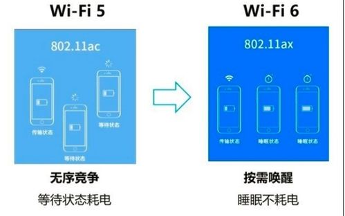 要换一个路由器吗有必要换WiFi6吗(要换一个路由器吗有必要换wifi6吗苹果)