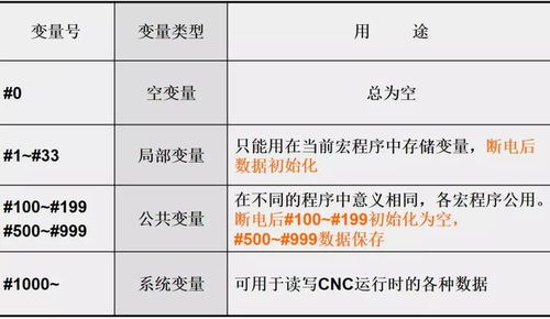 cmd小游戏编程100例 学宏程序编程,这些知识必不可少