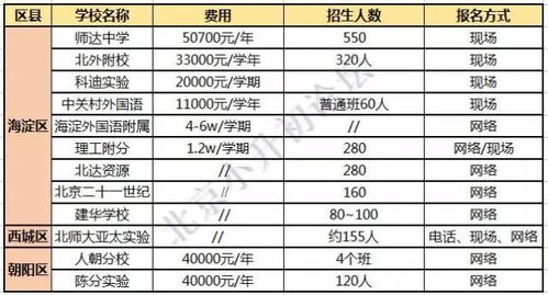 一家三口在北京， 月收入17000， 老公有病没有工作， 请问如何理财?