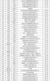 最新中国白酒品牌200强汇总