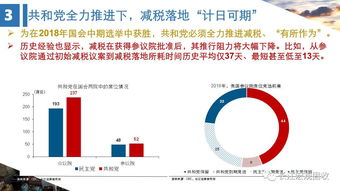 一图看懂美国减税 图揽时事热点系列第6期