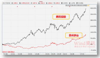 3000亿市值的富士康，中一股能翻倍吗