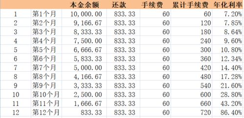 买个iphone11过年才发现 花呗骗了我好多年