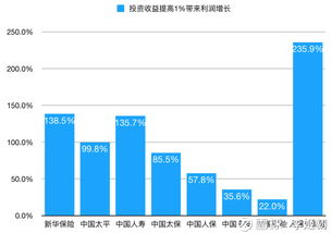 公司杠杆率是什么意思？