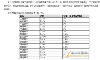 定期存款哪个银行利息高啊？