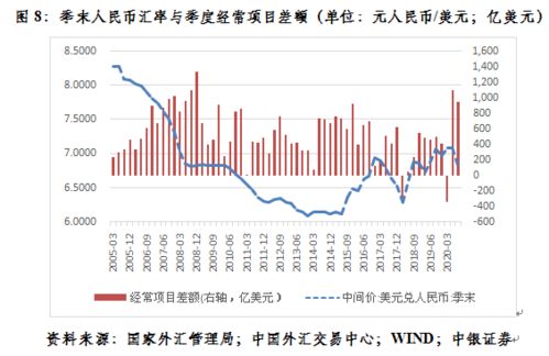 外汇汇率中的"；点"；指的是什么