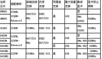 启动机的检修,启动机不启动检修过程,启动机不工作的检修