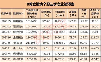 通常所说的“三季度业绩”说的是第3季度（7-9）月还是前3季度（1-9）月？