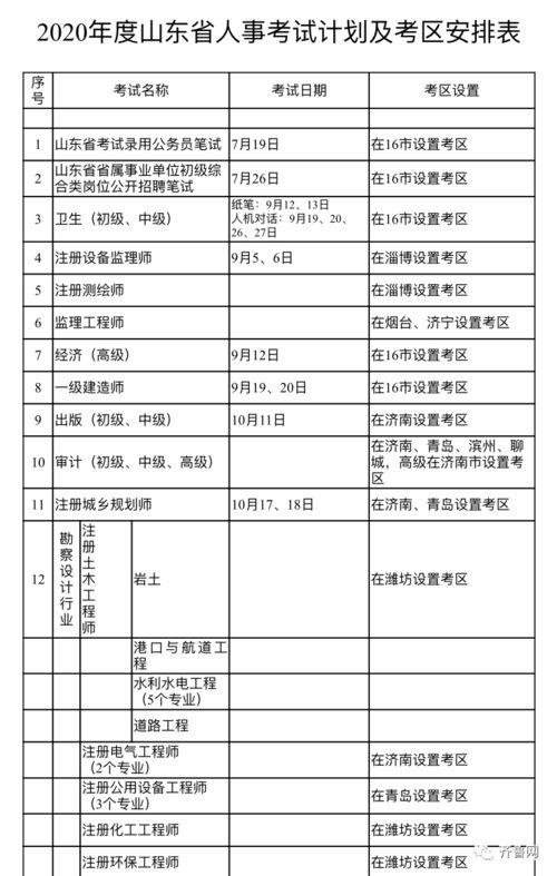 山东省2020年度人事考试计划出炉 这份时间表请收藏