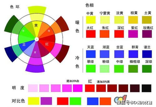 工作笔记 塑料配色方法和技巧