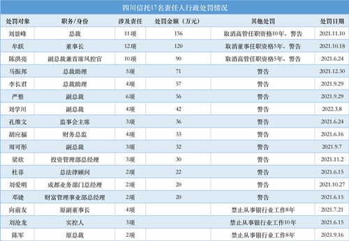 保险资金委托投资管理暂行办法