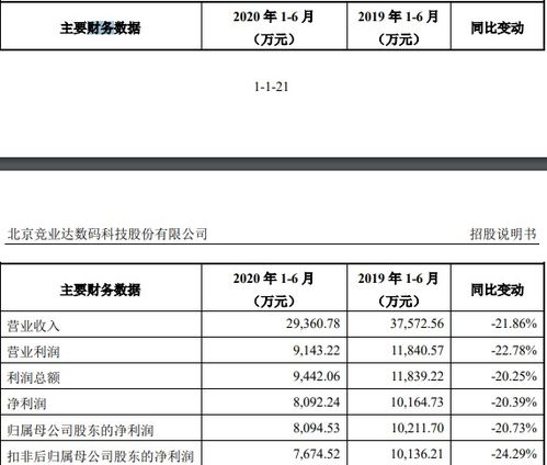 来伊股份中签配号