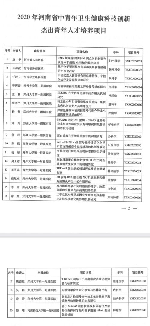 刚刚公布,河南60人获项目支持 附名单