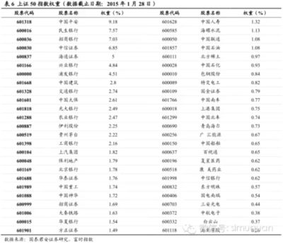 富时a50指数行情哪里看？