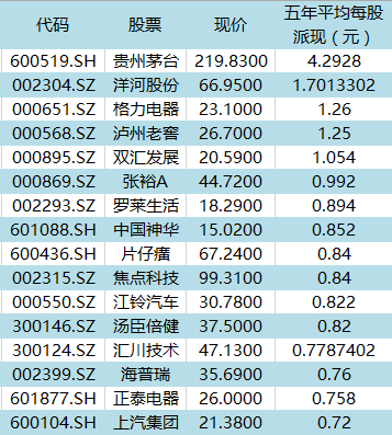 股票转托管当天分红派息，红利应当在原来转出的还是后来转入的券商处取？