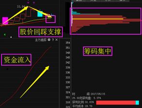 大盘可燃冰相关股票龙头涨停 哪些可燃冰