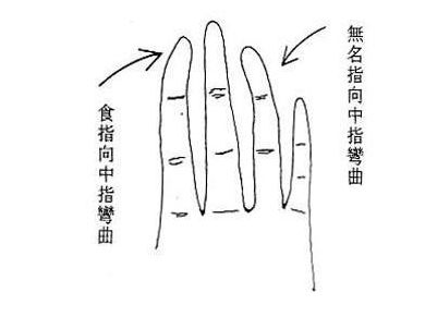 八卦命理 手指弯曲造成性格缺陷