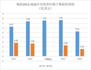 在全球互联网市值前10强中，中国有几个