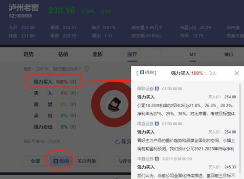 各机构对股票评级的可信度到底有多高